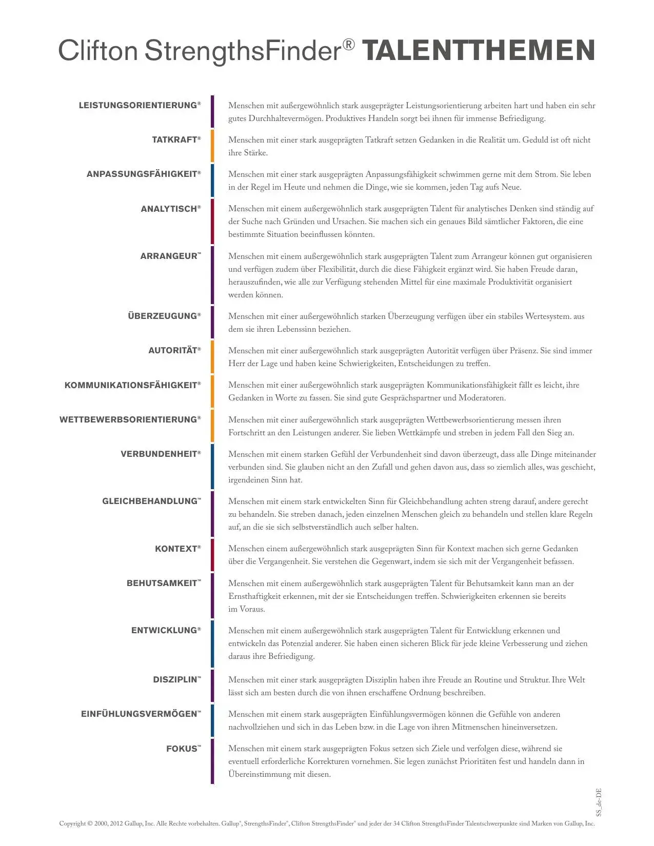 Die 34 Talentthemen